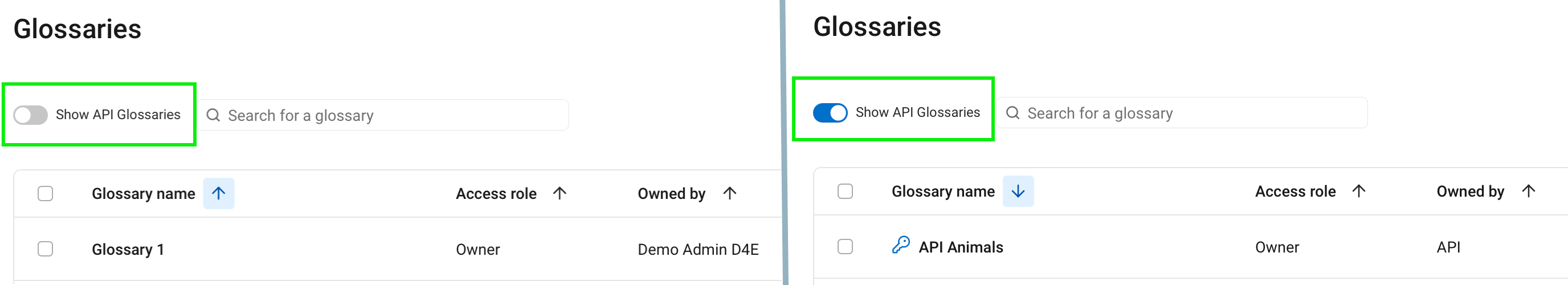 Show API Glossaries