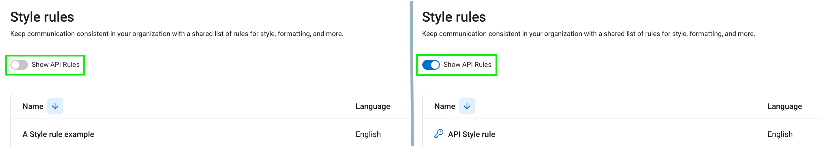 Show API Rules